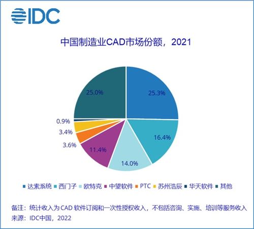 浩辰軟件闖關(guān)IPO 業(yè)績(jī)變臉與研發(fā)隱憂下的主營(yíng)突圍